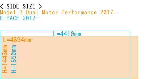 #Model 3 Dual Motor Performance 2017- + E-PACE 2017-